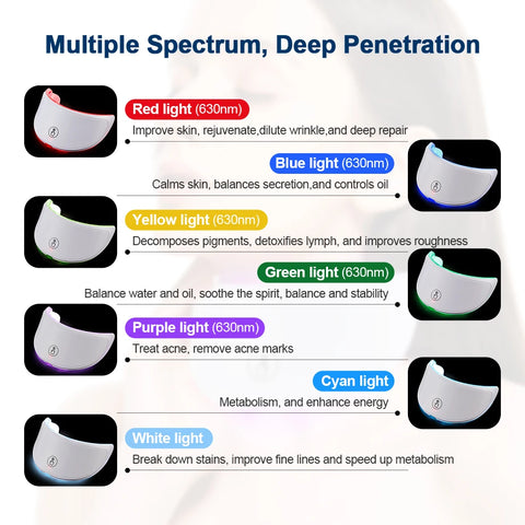 LumiLift™ 7-Color LED Facial & Neck Rejuvenation Mask